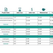 Budget Plan Business Review PowerPoint Template