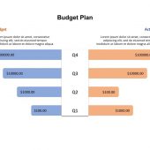 Comparison Budget Plan PowerPoint Template