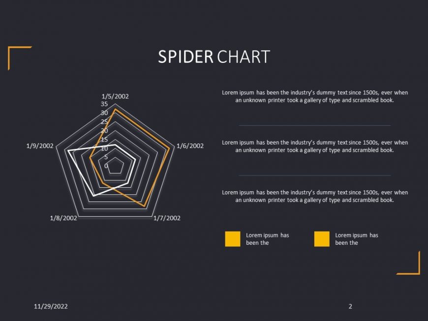 Spider Charts-corporate PowerPoint Template