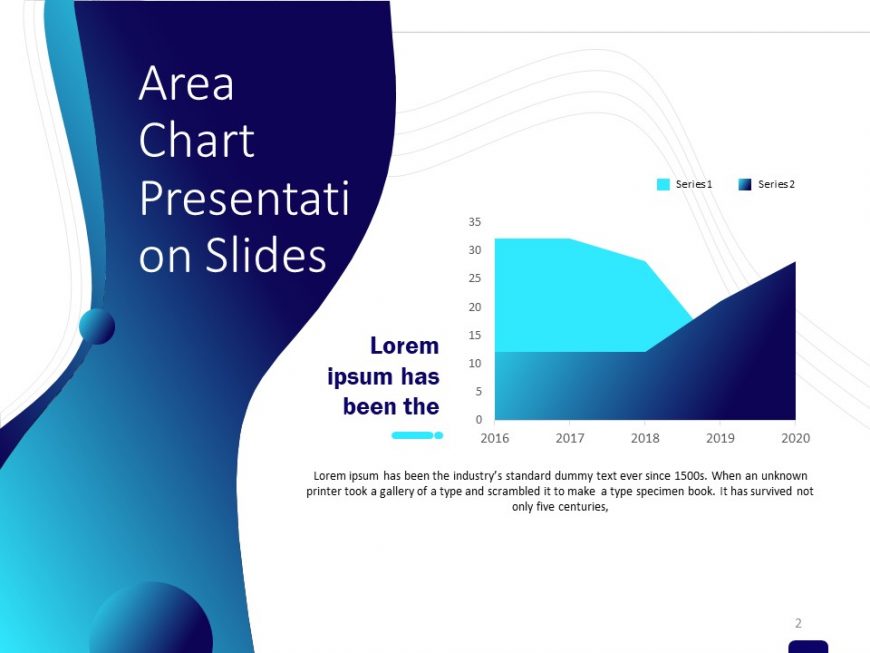 Area Charts PowerPoint Presentation