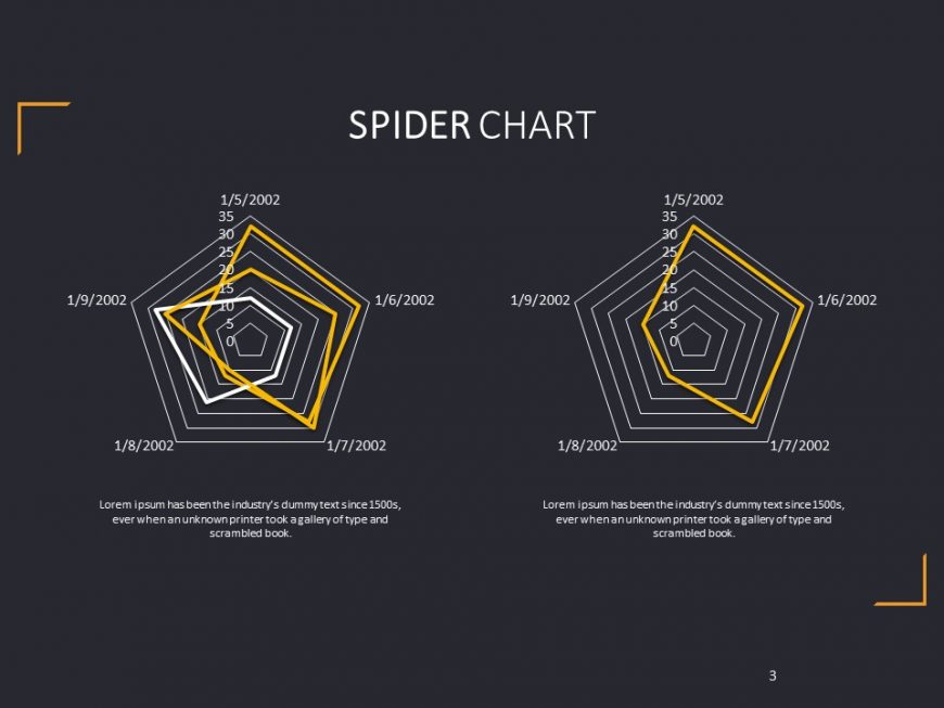 Spider Charts-corporate PowerPoint Template