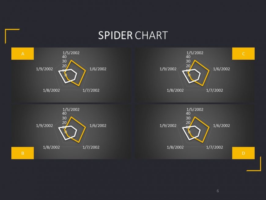 Spider Charts-corporate PowerPoint Template