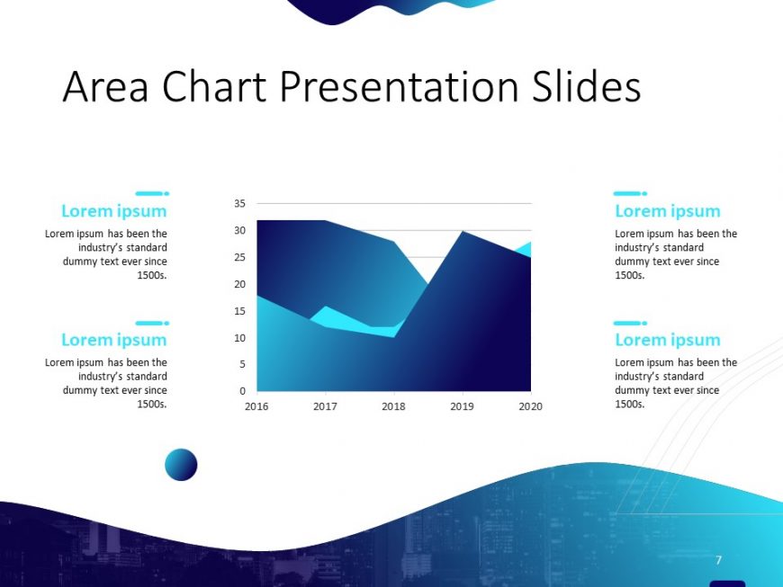 Area Charts PowerPoint Presentation