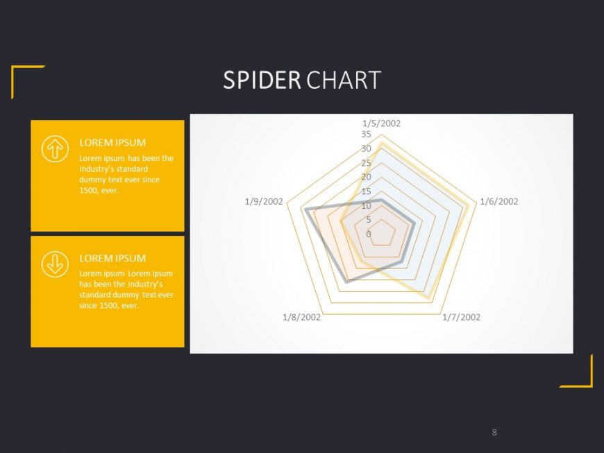 Spider Charts-corporate PowerPoint Template