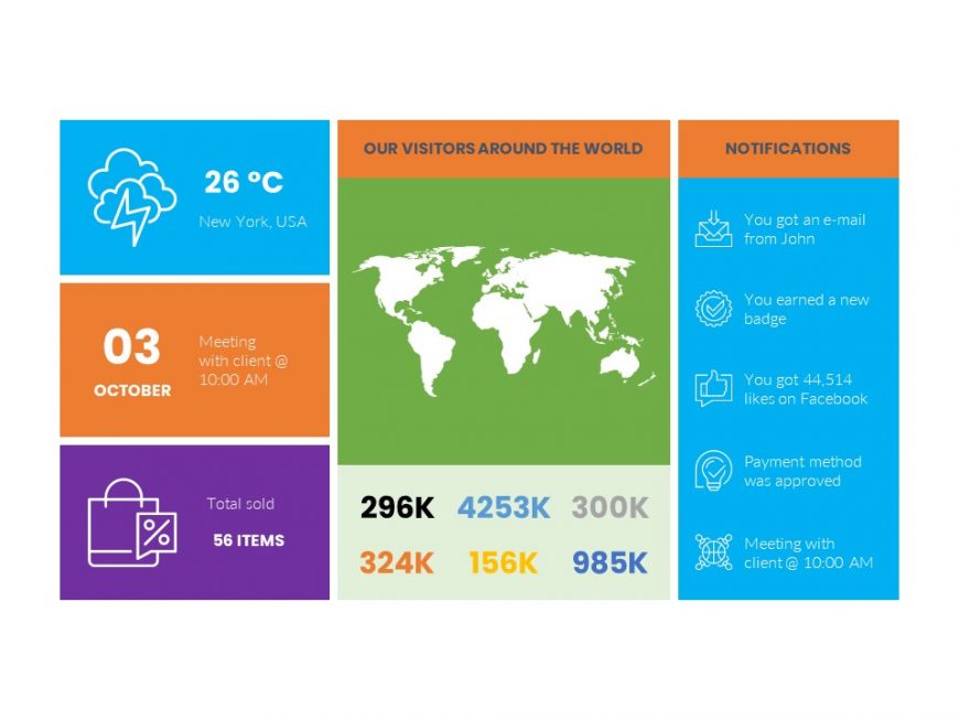 Dashboard Powerpoint Template