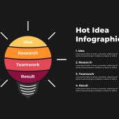 Visual Information Infographic