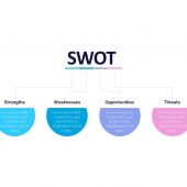 SWOT Solid Infographics PowerPoint template