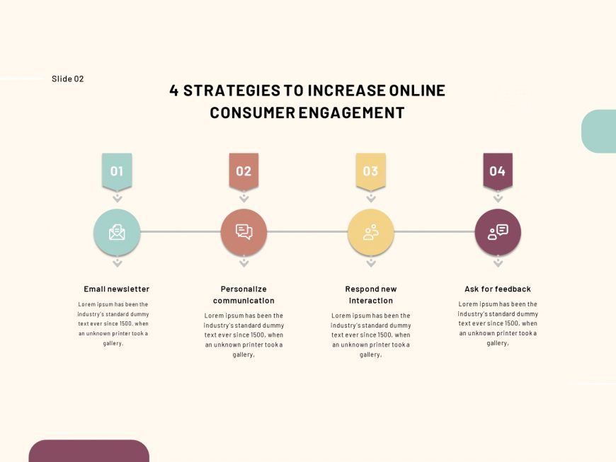 Customer Experience Benchmarking Power Point Presentation Template