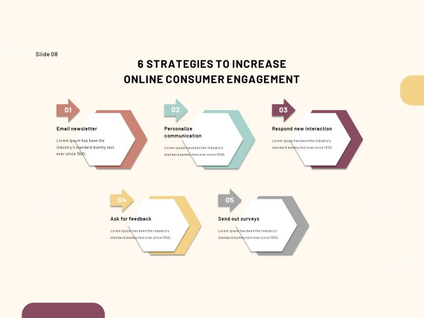 Customer Experience Benchmarking Power Point Presentation Template